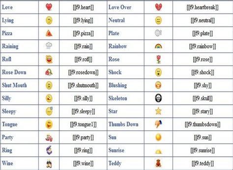 Use Chat Smileys And Emoticons In Facebook Chat • Techlila Facebook Emoticons Emoticon