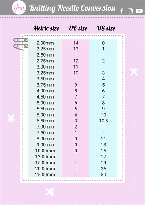 Knitting Needle Conversions From Metric To Us And Uk Sizes Knitting