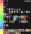 Deltarune ALL CHARACTERS Tier List (Community Rankings) - TierMaker