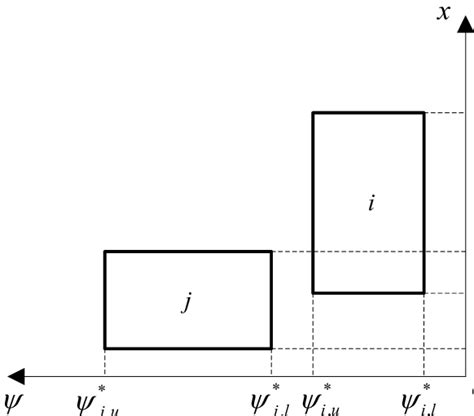 Possible Geometric Distribution Of Two Verticalpiezoelectric Patches