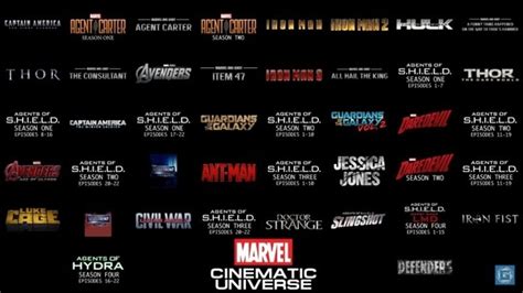 The marvel cinematic universe phase 3 is over, and now all eyes have turned to phase 4 and even the mcu's phase 5. Do you think the movies in the Marvel Cinematic Universe ...