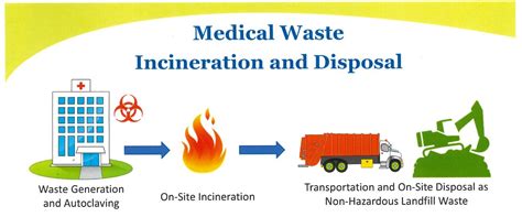 ECO Friendly Medical Clinical Waste Incinerator Disposal From China