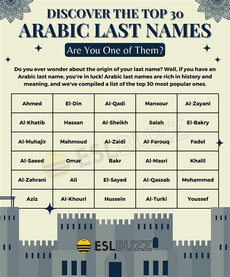 Arabic Last Names Origins Meanings And Traditions Eslbuzz