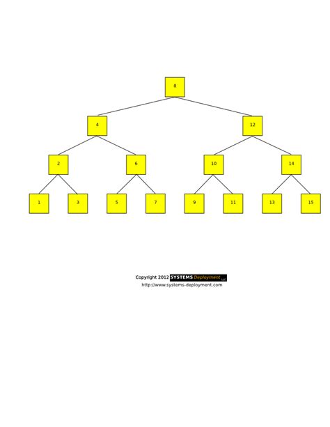 Css 343 Data Structures And Algorithms