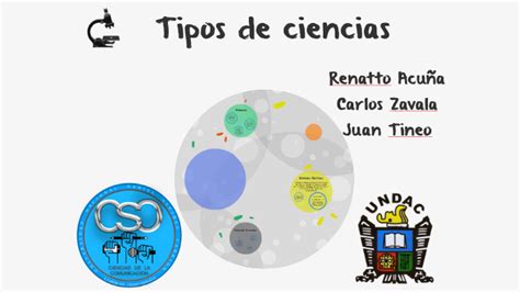 Tipos De Ciencias By Renatto Acuña