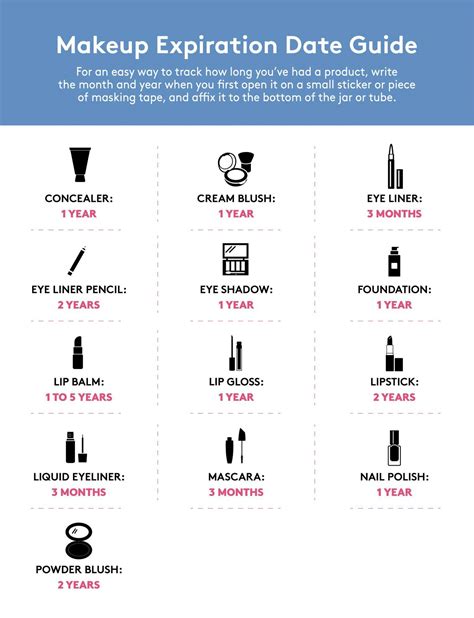 The Complete Guide To Makeup Expiration Dates When To Throw Out Makeup