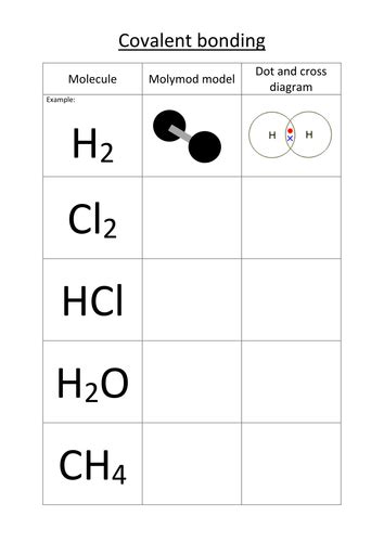 Covalent Bonding Task Worksheet And Exam Questions By Oliviacalloway