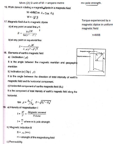 Cbse Class Physics Formulae Magnetic Effect Of Current And Magnetism
