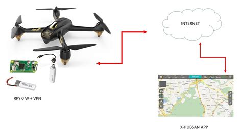 Wifi Connection Uavmatrix Drone Community