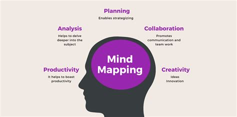 Create An Effective Marketing Mind Map In 5 Easy Steps Bitesize Marketing