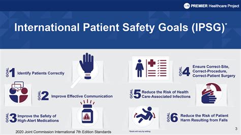 It was designed to solve the main limitations of the twisted nematic field effect (tn). IPSG : JCI 7th Edition International Patient Safety Goal
