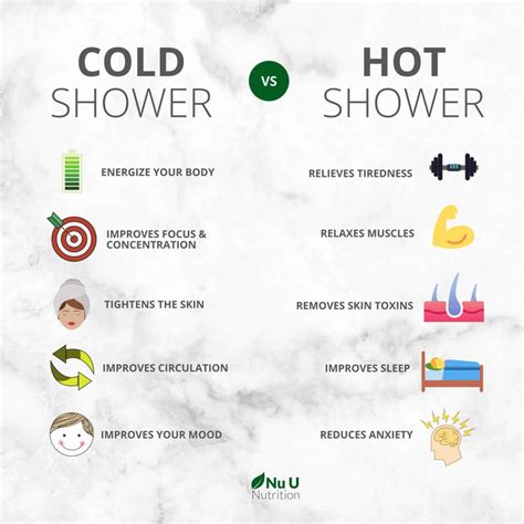 Benefits Of Cold Shower Hot Shower Shower Skin Care Body Care