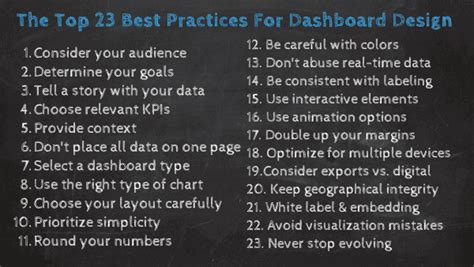 Top 23 Dashboard Design Principles Best Practices And How Tos