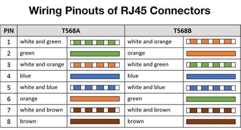 The following are the pinouts for the rj45 connectors. ¿Conectores RJ45 o 8P8C? Encontrar el verdadero estándar ...