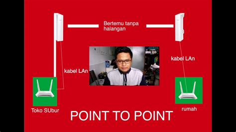 Bisnis Wifi Satu Desa Untung Atau Rugibiaya Instalasinya Berapa Youtube