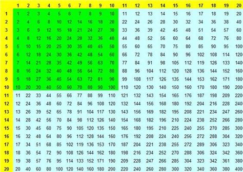 Aktuelle tabelle der serie a 2020/21. das kleine und große 1x1 als Multiplikationstabelle ...
