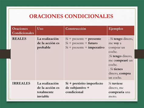 Oraciones Condicionales ¡nuevas Y Originales 【2022】