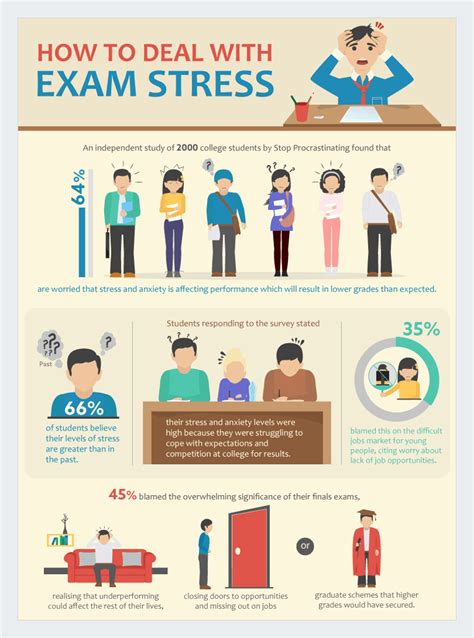 37 How To Deal With Exam Stress 50 Infographics To Help You Less Your Stress Levels