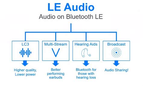 Bluetooth Audio Gets Complete Overhaul With New Features And Better