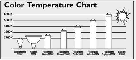 Fluorescent Light Color Temperature Chart Sexiz Pix