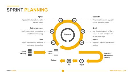 Agile Sprint Planning Template