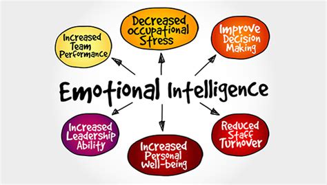 Five Ways To Use Emotional Intelligence At Work Human Resources Online