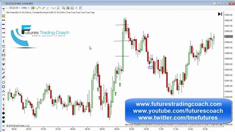 121015 Daily Market Review Es Tf Live Futures Trading