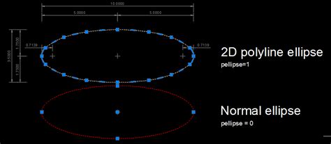 Solved How To Dimensioning A Ellipse Segment Autodesk Community