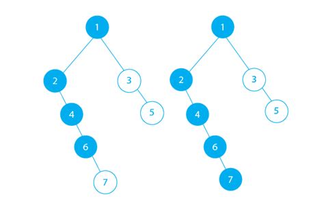C Program To Find The Height Of The Binary Tree