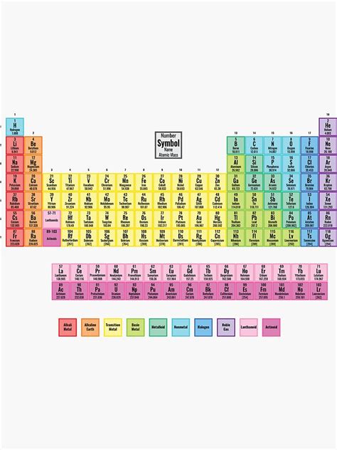 Pegatina Tabla Periódica Coloreada De 118 Elementos De Sciencenotes