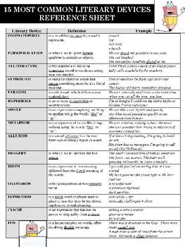 What attitudes stand out and what do they suggest about the state of broader gender relations at play? 15 Common Literary Devices Reference Sheet by Mz S English Teacher