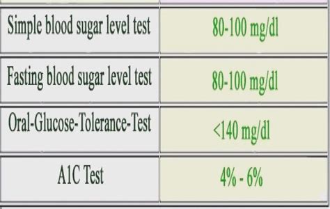 Fasting Blood Sugar Levels Chart Age Wise Healthy Life