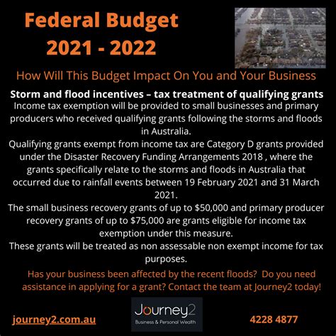 Federal Budget 2021 2022 Journey2