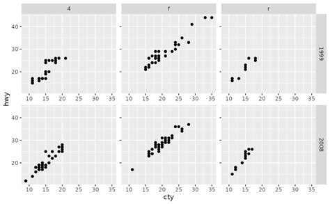 How To Change Facet Wrap Box Color In Ggplot Data Viz With Python Images
