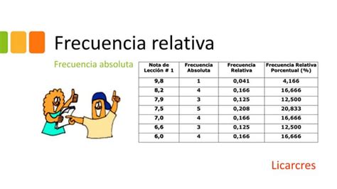 Frecuencia Absoluta Frecuencia Relativa Ppt