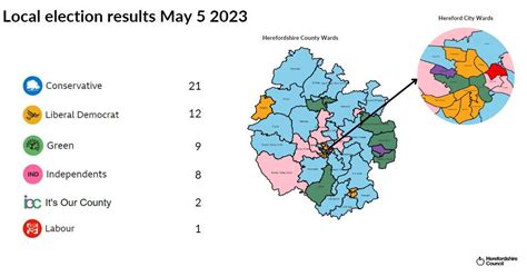Local Government Election Results 4 May 2023 Herefordshire Council