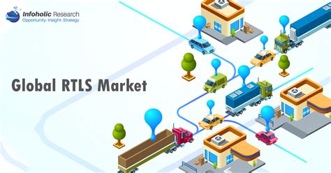 Real Time Locating System Market 2024 Rtls Market