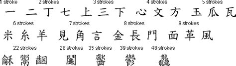 There is no original alphabet native to china. English Alphabet In Chinese : Chinese Alphabets In English | Template Business - Calligraphy ...