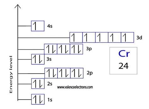 Chromiumcr Electron Configuration And Orbital Diagram