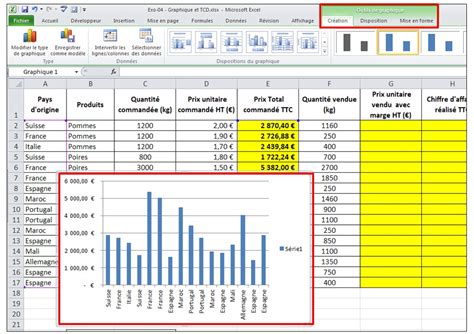 Excel 2010 Graphiques Et Tableaux Croisés Dynamiques Je Me Forme Au