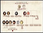 King Richard III Plantagenet Family Tree | Detail Facts