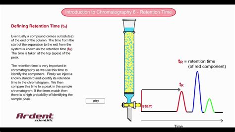 Introduction To Chromatography 6 Retention Time Youtube