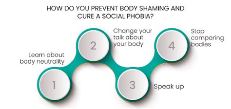 Body Shaming Definition Symptoms Causes And How To Overcome It