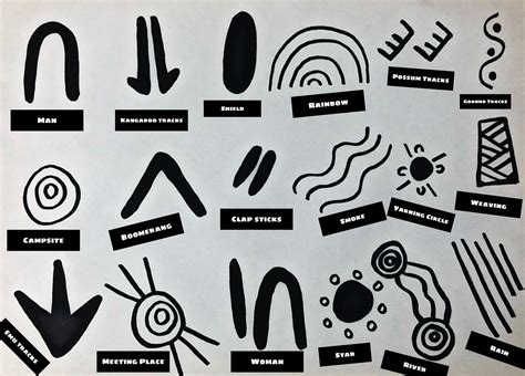 Australian Aboriginal Dreamtime Symbols Aboriginal Art Symbols Gambaran