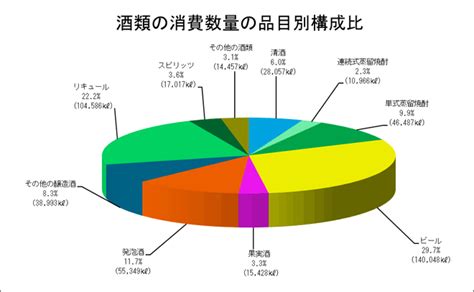 消費體驗 / 消费体验 ― xiāofèi tǐyàn ― shopping experience. 平成28年度の酒類消費状況｜国税庁