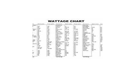 wattage chart for generator