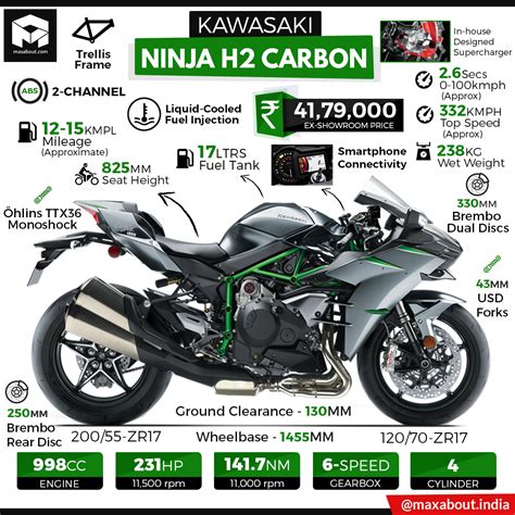 Kawasaki z800 generates maximum power 111.5 bhp @ 10200 rpm and it's maximum torque is 83 nm @ 8000 rpm. Kawasaki Ninja H2 Carbon Specs & Price in India