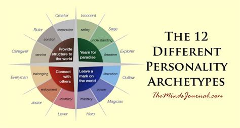 The 12 Personality Archetypes Which One Dominates You Personality
