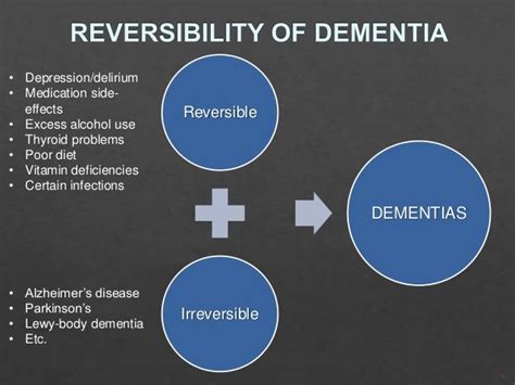 Overview Of Dementia