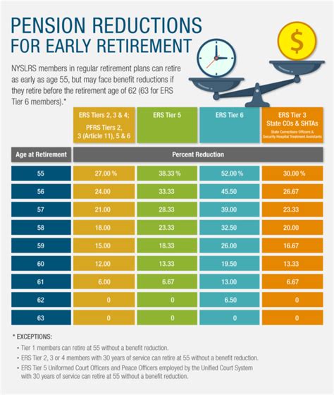 Retirement Age And Your Nyslrs Pension New York Retirement News